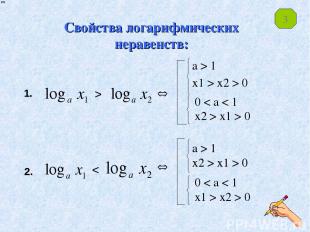 Свойства логарифмических неравенств: a > 1 x1 > x2 > 0 a > 1 x2 > x1 > 0 0 < a <