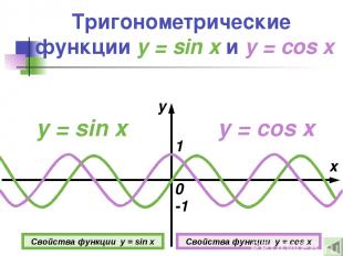Тригонометрические функции y = sin x и y = cos x y = sin x x y 0 1 -1 y = cos x