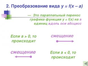 2. Преобразование вида y = f(x – a) — Это параллельный перенос графика функции y