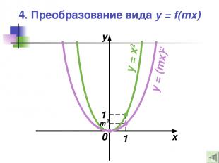 4. Преобразование вида y = f(mx) 0 x y 1 1 y = x2 y = (mx)2