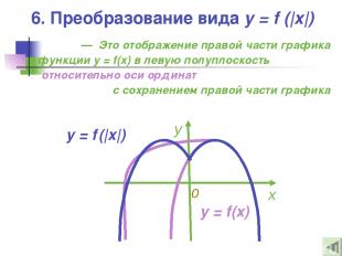 6. Преобразование вида y = f (|x|) — Это отображение правой части графика функци