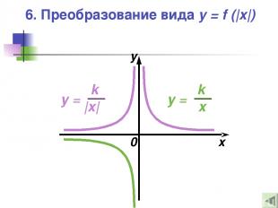 6. Преобразование вида y = f (|x|) 0 x y