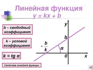 Линейная функция y = kx + b k – угловой коэффициент k = tg α b – свободный коэфф