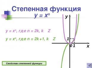 Степенная функция y = xn x y 0 y = xn, где n = 2k, k Z y = xn, где n = 2k +1, k