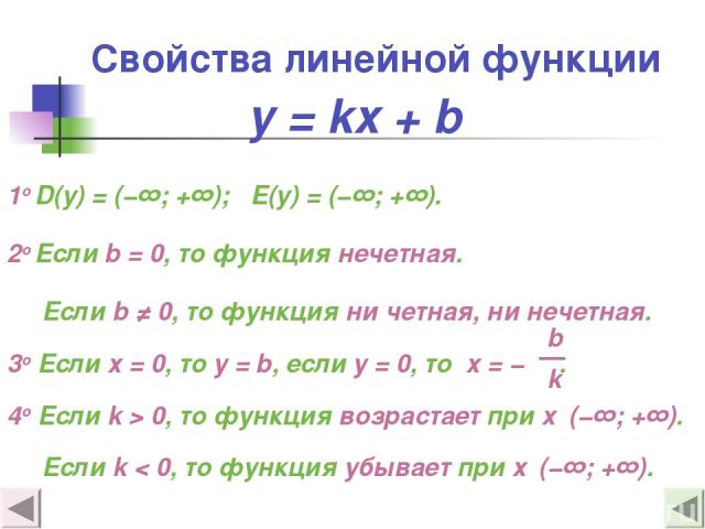 Свойства линейной функции 1о D(y) = (−∞; +∞); E(y) = (−∞; +∞). 2о Если b = 0, то функция нечетная. Если b ≠ 0, то функция ни четная, ни нечетная. 3о Если х = 0, то у = b, если у = 0, то х = − . 4о Если k > 0, то функция возрастает при х (−∞; +∞). Ес…