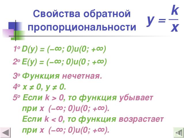 Свойства обратной пропорциональности 1о D(y) = (−∞; 0)u(0; +∞) 2о E(y) = (−∞; 0)u(0 ; +∞) 3о Функция нечетная. 4о х ≠ 0, у ≠ 0. 5о Если k > 0, то функция убывает при х (−∞; 0)u(0; +∞). Если k < 0, то функция возрастает при х (−∞; 0)u(0; +∞).