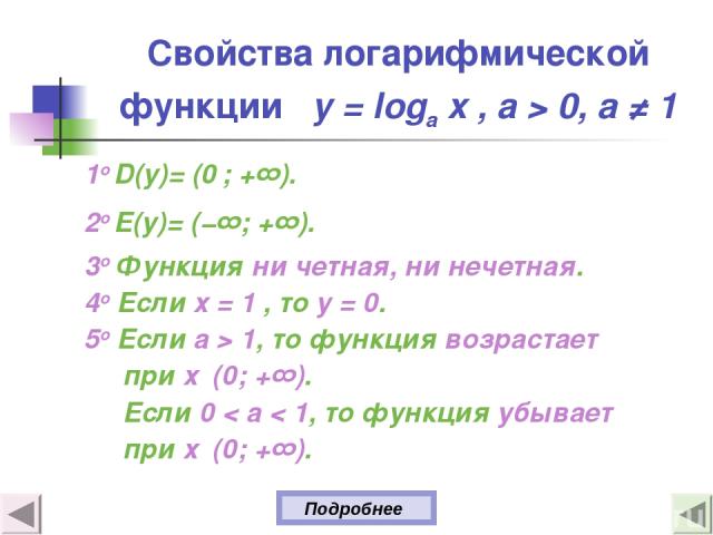 Свойства логарифмической функции y = loga x , а > 0, a ≠ 1 1о D(y)= (0 ; +∞). 2о E(y)= (−∞; +∞). 3о Функция ни четная, ни нечетная. 4о Если х = 1 , то у = 0. 5о Если а > 1, то функция возрастает при х (0; +∞). Если 0 < а < 1, то функция убывает при …