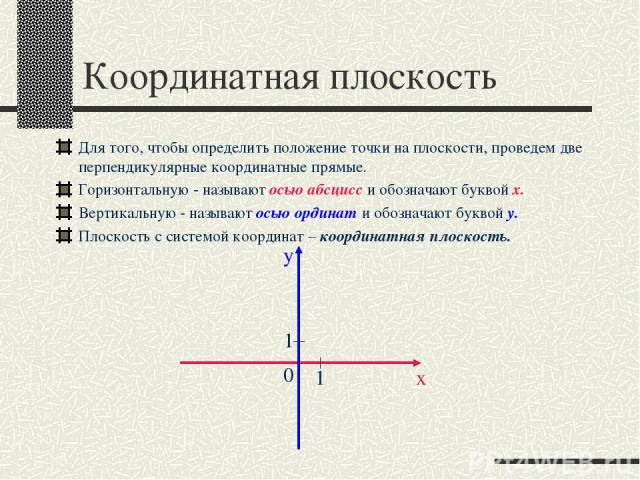 Две перпендикулярные координатные прямые