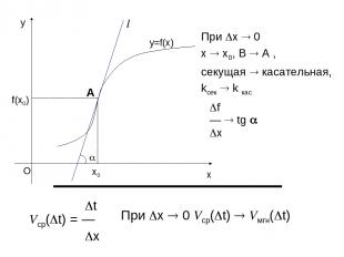 При x 0 x x0, B A , секущая касательная, kсек k кас f — tg x t Vср( t) = — x При