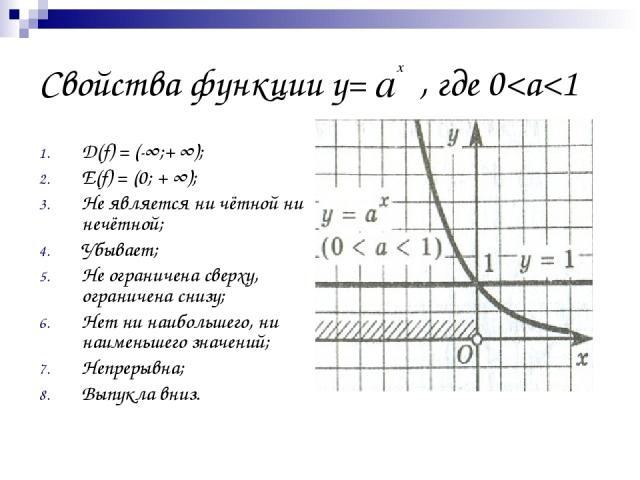 Свойства функции у= , где 0
