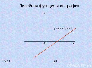 y x 0 y = kx + b, k > 0 α Рис.1 a) Линейная функция и ее график