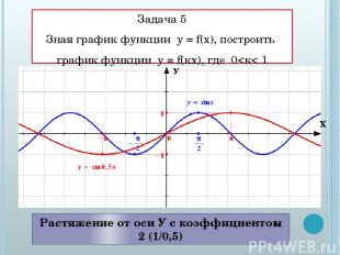Задача 5 Зная график функции у = f(x), построить график функции у = f(кx), где 0