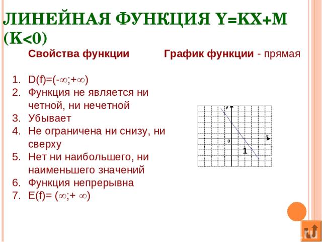 ЛИНЕЙНАЯ ФУНКЦИЯ Y=KX+M (K