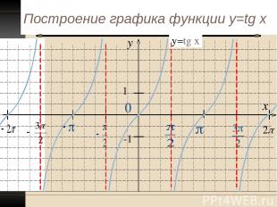 Построение графика функции y=tg x y x 1 -1 у=tg x