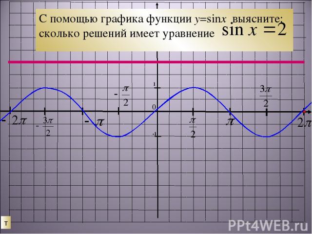т 0 С помощью графика функции у=sinx выясните: сколько решений имеет уравнение