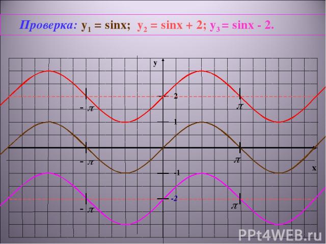 x y -1 1 -2 Проверка: y1 = sinx; у2 = sinx + 2; у3 = sinx - 2. 2