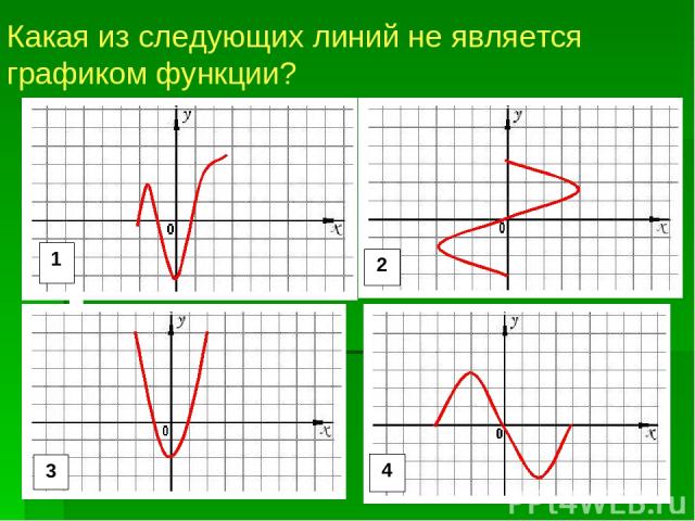 Какая из следующих линий не является графиком функции?
