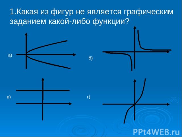 1.Какая из фигур не является графическим заданием какой-либо функции? a) б) в) г)