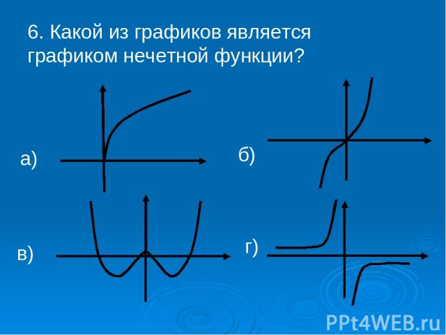 6. Какой из графиков является графиком нечетной функции? a) б) в) г)