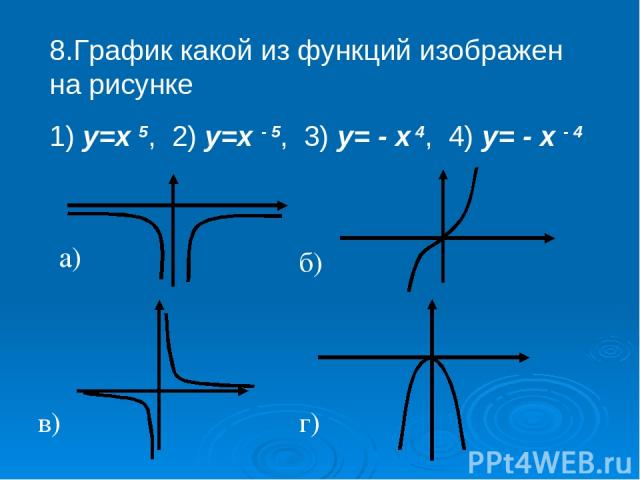 8.График какой из функций изображен на рисунке 1) у=х 5, 2) у=х - 5, 3) у= - х 4, 4) у= - х - 4 а) б) в) г)
