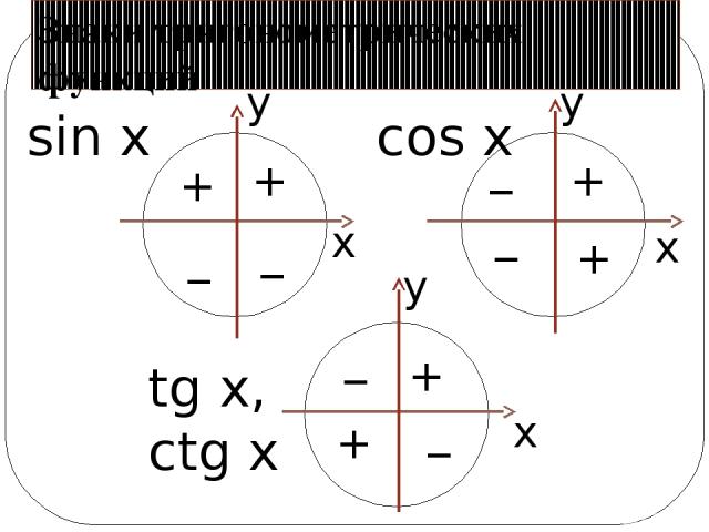 Знаки тригонометрических функций sin x cos x tg x, ctg x x x x y y y + + + + + + _ _ _ _ _ _