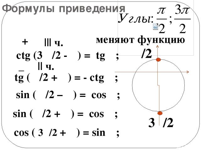 Формулы приведения меняют функцию sin ( π/2 – α) = cos α; sin ( π/2 + α) = cos α; cos ( 3π/2 + α) = sin α; tg ( π/2 + α) = - сtg α; ctg (3 π/2 - α) = tg α; ||| ч. + || ч. _ π/2 3π/2