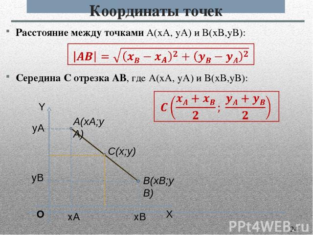 Координаты точек Расстояние между точками A(xA, yA) и B(xB,yB): Середина C отрезка AB, где A(xA, yA) и B(xB,yB): B(хB;уB)
