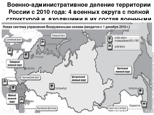 Военно-административное деление территории России с 2010 года: 4 военных округа с полной структурой и входящими в их состав военными флотами и военной флотилией