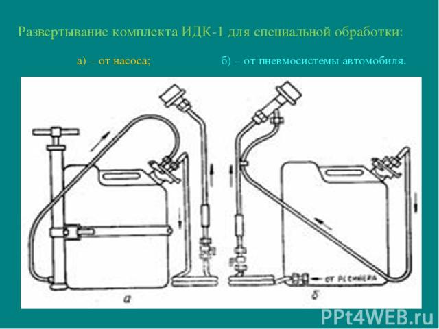 Развертывание комплекта ИДК-1 для специальной обработки: а) – от насоса; б) – от пневмосистемы автомобиля.