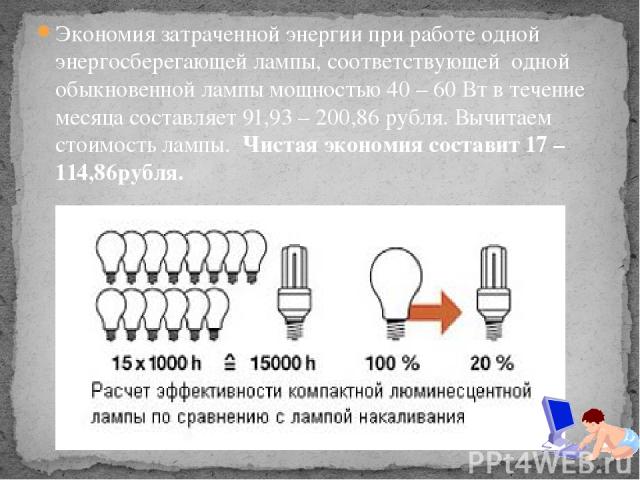 Экономия затраченной энергии при работе одной энергосберегающей лампы, соответствующей одной обыкновенной лампы мощностью 40 – 60 Вт в течение месяца составляет 91,93 – 200,86 рубля. Вычитаем стоимость лампы. Чистая экономия составит 17 – 114,86рубля.
