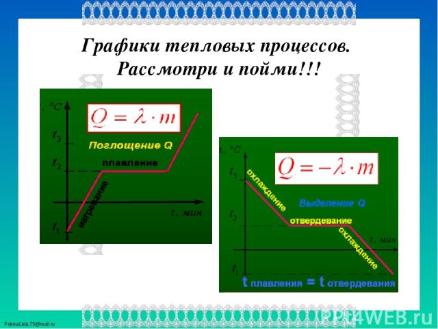 Графики тепловых процессов. Рассмотри и пойми!!! FokinaLida.75@mail.ru