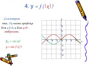 4. у = f (|x|) Симметрия отн. Oy части графика для x ≥ 0, а для x