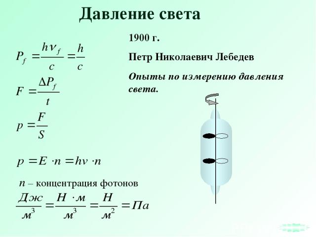 Давление света 1900 г. Петр Николаевич Лебедев Опыты по измерению давления света.