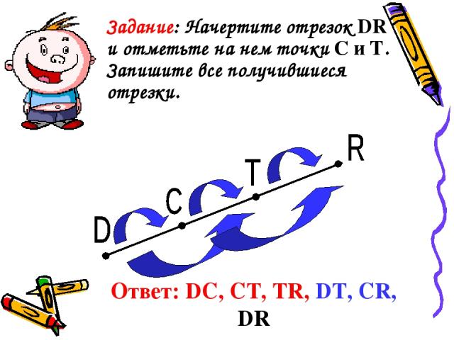 Задание: Начертите отрезок DR и отметьте на нем точки С и Т. Запишите все получившиеся отрезки. Ответ: DC, CT, TR, DT, СR, DR