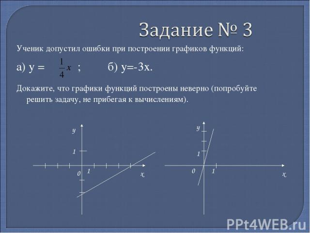 Ученик допустил ошибки при построении графиков функций: а) у = ; б) у=-3х. Докажите, что графики функций построены неверно (попробуйте решить задачу, не прибегая к вычислениям). х у 1 1 0 х у 1 1 0