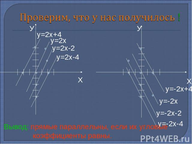 У Х у=2х+4 у=2х у=2х-2 у=2х-4 У Х у=-2х+4 у=-2х у=-2х-2 у=-2х-4 Вывод: прямые параллельны, если их угловые коэффициенты равны.