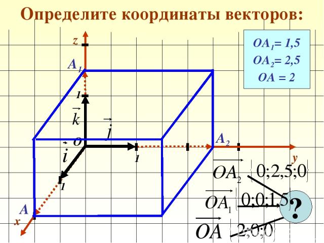 Определите координаты векторов: x y 1 1 1 О z ОА1= 1,5 ОА2= 2,5 ОА = 2 А1 А2 А ?