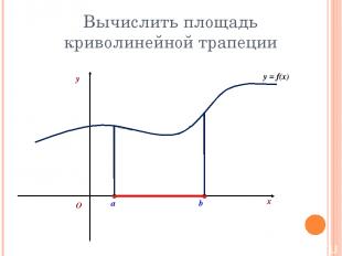 Вычислить площадь криволинейной трапеции x y O a b y = f(x)