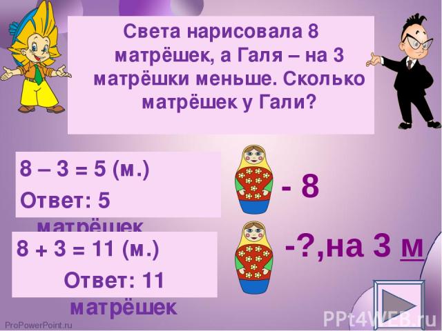 Света нарисовала 8 матрёшек, а Галя – на 3 матрёшки меньше. Сколько матрёшек у Гали? 8 – 3 = 5 (м.) Ответ: 5 матрёшек 8 + 3 = 11 (м.) Ответ: 11 матрёшек - 8 -?,на 3 м ProPowerPoint.ru