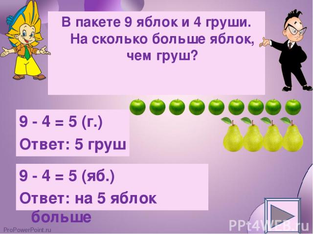 В пакете 9 яблок и 4 груши. На сколько больше яблок, чем груш? 9 - 4 = 5 (яб.) Ответ: на 5 яблок больше 9 - 4 = 5 (г.) Ответ: 5 груш ProPowerPoint.ru
