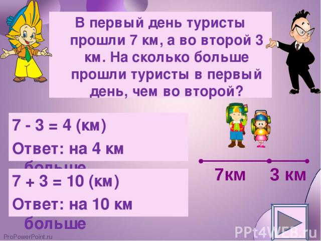 В первый день туристы прошли 7 км, а во второй 3 км. На сколько больше прошли туристы в первый день, чем во второй? 7 - 3 = 4 (км) Ответ: на 4 км больше 7 + 3 = 10 (км) Ответ: на 10 км больше 7км 3 км ProPowerPoint.ru