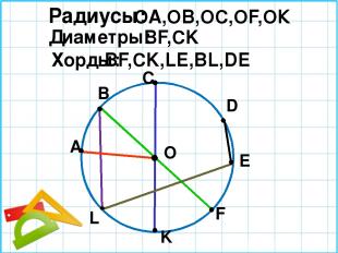 O D E С В L K F А Радиусы: Диаметры: Хорды: ОА,ОВ,ОС,ОF,ОК BF,CK BF,CK,LE,BL,DE