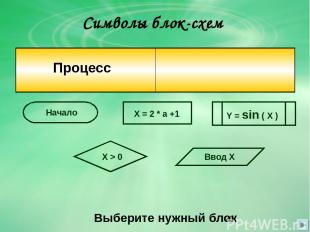 Символы блок-схем Выберите нужный блок X = 2 * a +1 Начало X > 0 Ввод Х Y = sin