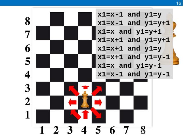 8 7 6 5 4 3 2 1 1 2 3 4 5 6 7 8 16 x1=x-1 and y1=y x1=x-1 and y1=y+1 x1=x and y1=y+1 x1=x+1 and y1=y+1 x1=x+1 and y1=y x1=x+1 and y1=y-1 x1=x and y1=y-1 x1=x-1 and y1=y-1