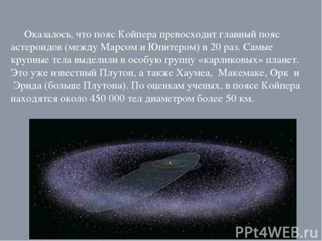 Оказалось, что пояс Койпера превосходит главный пояс астероидов (между Марсом и Юпитером) в 20 раз. Самые крупные тела выделили в особую группу «карликовых» планет. Это уже известный Плутон, а также Хаумеа, Макемаке, Орк и Эрида (больше Плутона). По…