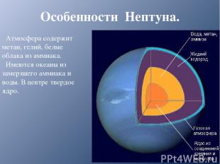 Особенности Нептуна. Атмосфера содержит метан, гелий, белые облака из аммиака. И