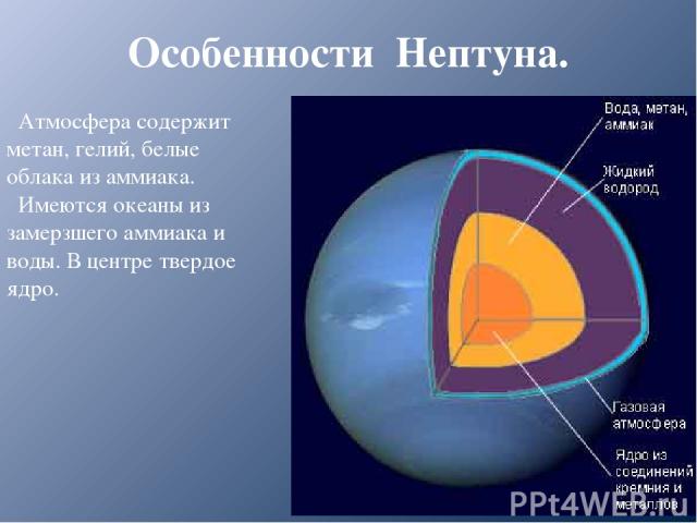 Особенности Нептуна. Атмосфера содержит метан, гелий, белые облака из аммиака. Имеются океаны из замерзшего аммиака и воды. В центре твердое ядро.