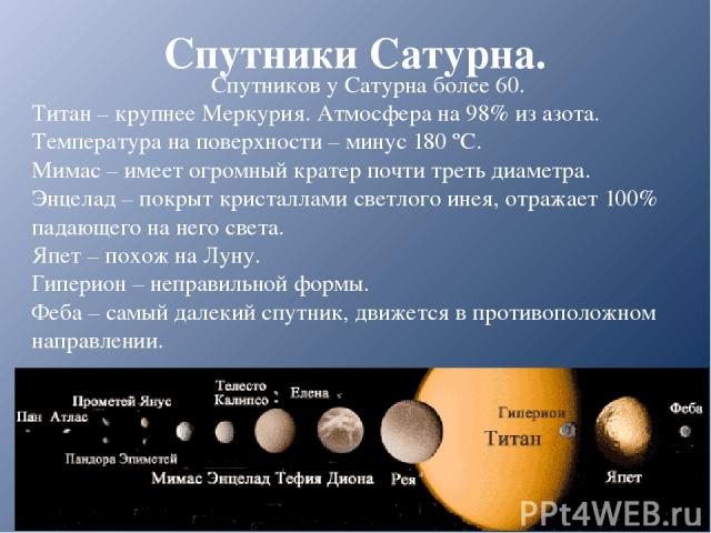 Спутники Сатурна. Спутников у Сатурна более 60. Титан – крупнее Меркурия. Атмосфера на 98% из азота. Температура на поверхности – минус 180 ºС. Мимас – имеет огромный кратер почти треть диаметра. Энцелад – покрыт кристаллами светлого инея, отражает …