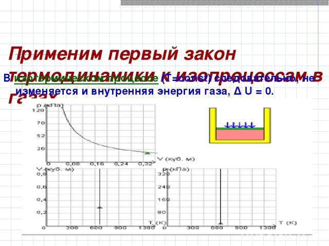 Применим первый закон термодинамики к изопроцессам в газах. В изотермическом процессе (T=const) следовательно, не изменяется и внутренняя энергия газа, Δ U = 0.