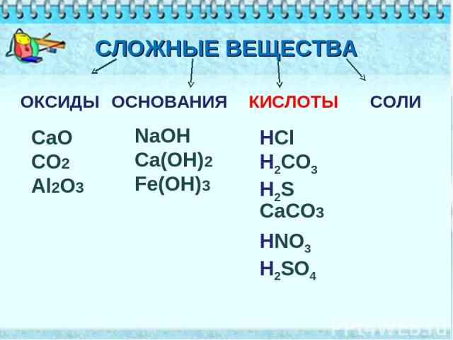 СЛОЖНЫЕ ВЕЩЕСТВА ОКСИДЫ КИСЛОТЫ ОСНОВАНИЯ СОЛИ HCl H2CO3 H2S HNO3 H2SO4 CaO CO2 Al2O3 NaOH Ca(OH)2 Fe(OH)3 CaCO3